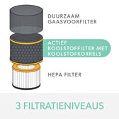 Filter koolstof allergie Leitz TruSens Z-3000 - afbeelding 5
