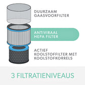 Filter koolstof allergie Leitz TruSens Z-3000 - afbeelding 7